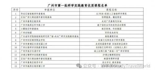 新增30!广州市研学实践教育优质课程评选结果正式发布 新增30!广州市研学实践教育优质课程评选结果正式发布