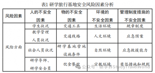 李贇、张萌 等 | 研学旅行基地内容建设模式和运营机制研究