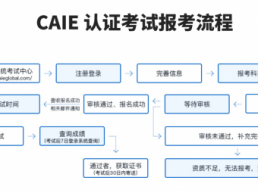 “零基础”如何抢占高薪AI就业岗位？