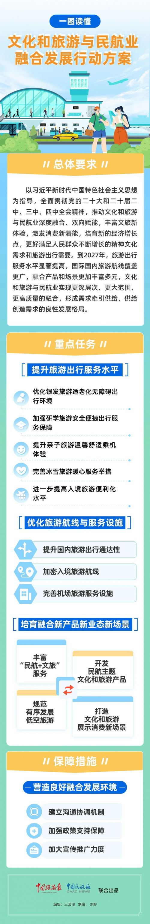 实施民航主题研学旅游产品开发计划！文化和旅游部和中国民航局联合印发《文化和旅游与民航业融合发展行动方案》
