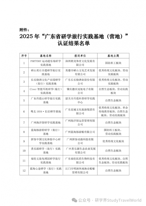 关于公示2025年“广东省研学旅行实践基地（营地）”认证结果的通知