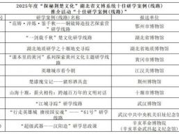 省博物馆协会公布十佳研学案例（项目）【附详细名单】