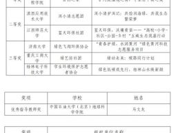 2025“清洁美丽中国行”全国高校小额资助项目获奖名单揭晓