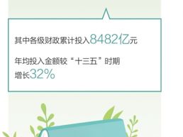 守护每一个求学梦想（大数据观察）