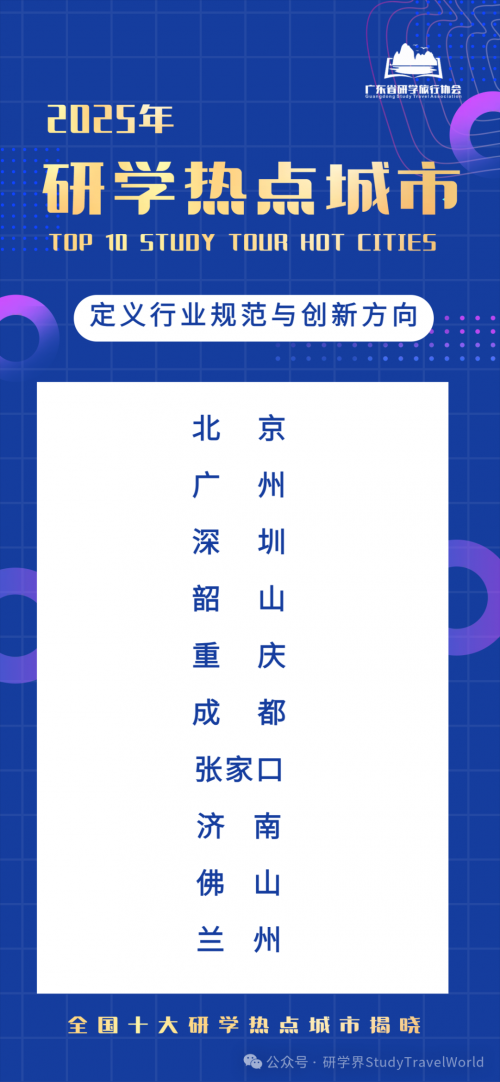 2025十大研学热点城市揭晓！定义行业规范与创新方向