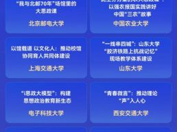 人民网发布2025年高校思政课改革创新情况分析报告