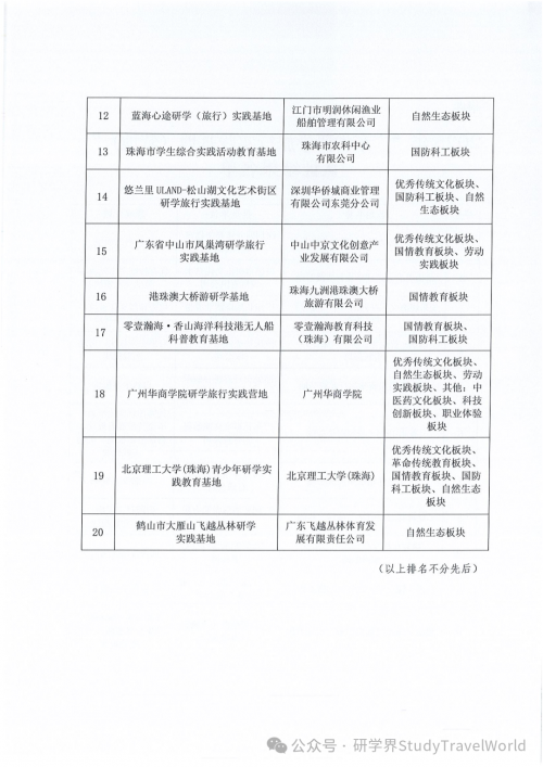 关于公布2025年“广东省研学旅行实践基地（营地）”认证结果的通知