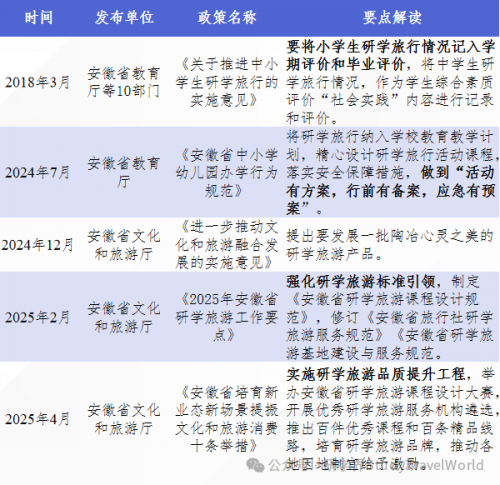 国家定方向，地方怎么落？6 个研学试点省份政策要点对照解读