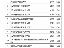 教育部公示：拟同意设置15所本科高校