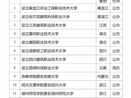 教育部拟同意设置14所本科高校
