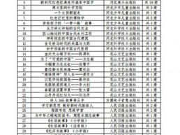 “跟着总书记读好书 燕赵书香伴成长”河北省青少年阅读活动启动