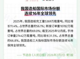 每日一闻丨我国造船国际市场份额连续16年全球领先
