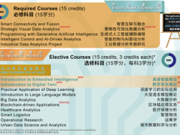 聚焦工业数据竞争力！岭南大学工业数据分析硕士2026年招生进行