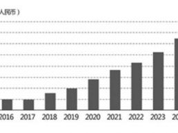 银行业对外开放新格局：支持中国企业全球布局的金融力量