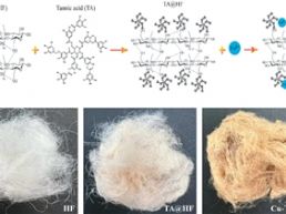 抗菌又环保：汉麻纤维未来大有可为