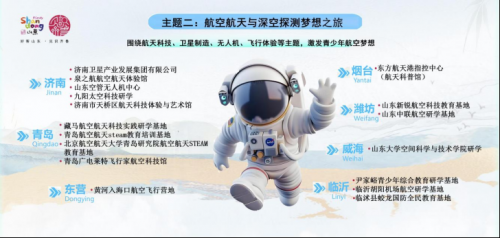 覆盖全省16市、110个科技研学基地！科创主题研学游地图来啦