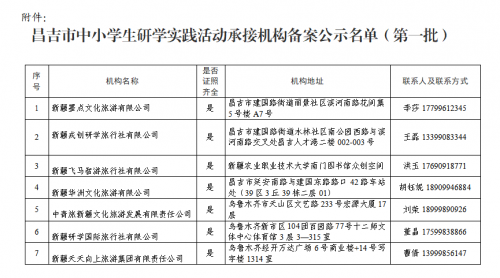 市教育局关于昌吉市中小学生研学实践活动承接机构备案结果的公示（第一批）