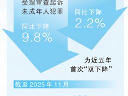 合力守护“少年的你”（法治头条）