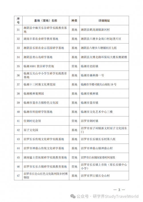 市教体局发布《2026-2027年度中小学生研学实践教育基地（营地）的通知》