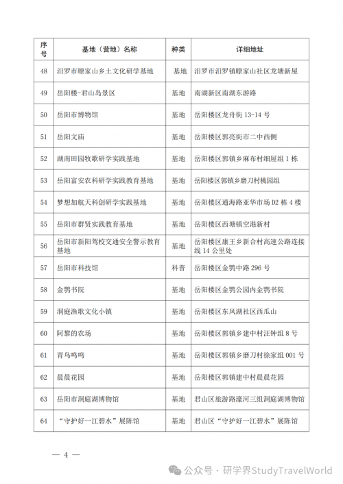 市教体局发布《2026-2027年度中小学生研学实践教育基地（营地）的通知》