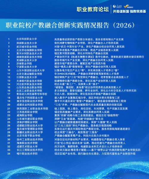 职业院校产教融合创新实践案例