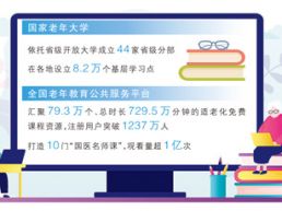 学海共畅游 桑榆霞满天（大数据观察）