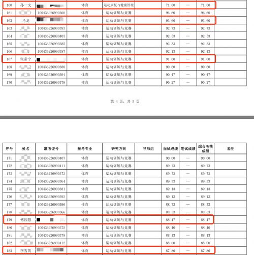 图为北京体育大学2026年博士“申请-考核”制招生拟录取名单公示部分截图。来源:北京体育大学网站