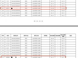 北体大公示博士拟录取名单：马龙、傅园慧等在列