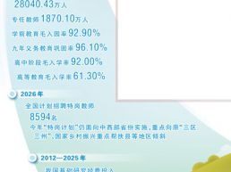 五个课堂，读懂老师们的心声