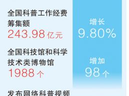 多彩科普走进生活